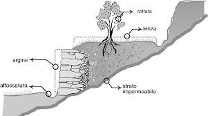 infrastruttura